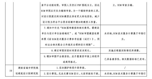 施工圖BIM審查試行引熱議，網絡工程施工迎來新變革