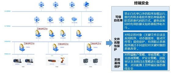 筑牢工業安全城墻，助力'智改數轉'落地——網絡工程施工案例賞析